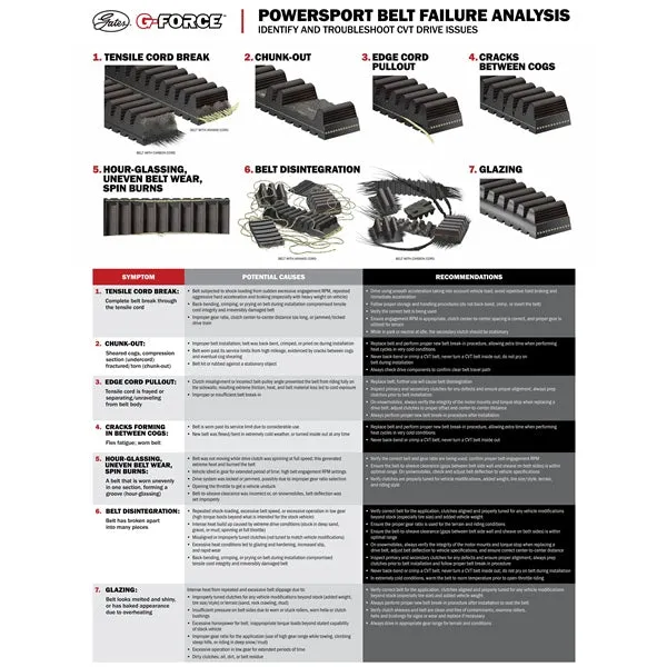 G-Force Carbon Cord C12 Drive Belt 204843